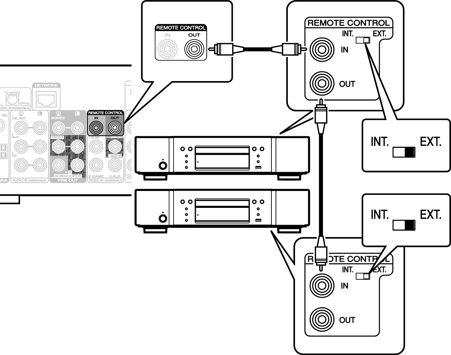 Conne REMOTE OUT N71N